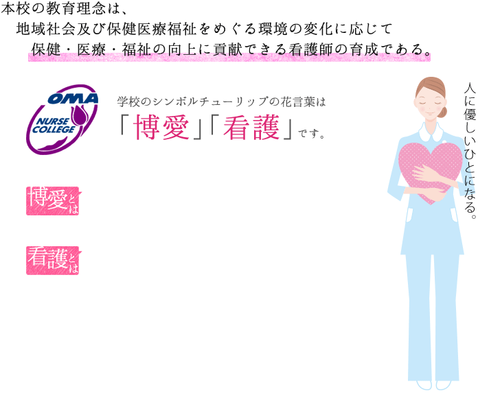 本校の教育理念は、　地域社会及び保健医療福祉をめぐる環境の変化に応じて　保健・医療・福祉の向上に貢献できる看護師の育成である。